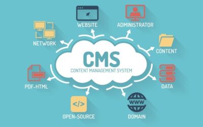 What is a Content Management System (CMS), and How Does It Work?