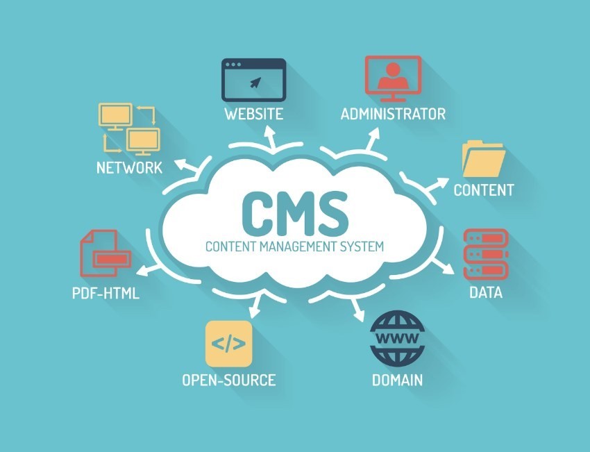 What is a Content Management System (CMS), and How Does It Work?