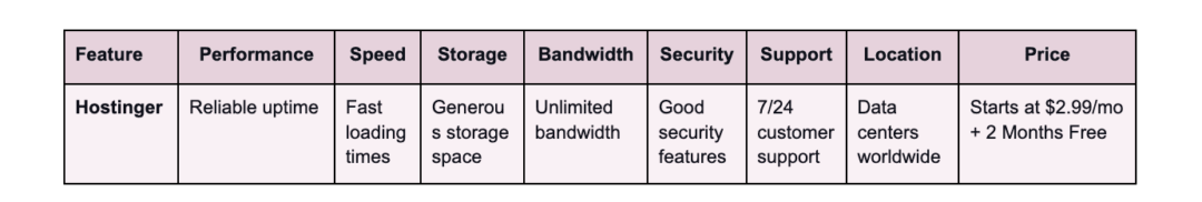 Best UK Web Hosting Providers: The Guide For 2026 - Fast Panda Blog