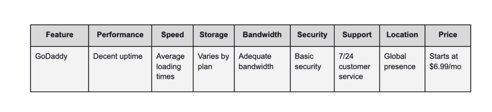 Best UK Web Hosting Providers: The Guide For 2026 - Fast Panda Blog