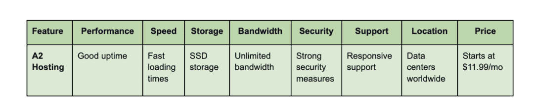 Best UK Web Hosting Providers: The Guide For 2026 - Fast Panda Blog