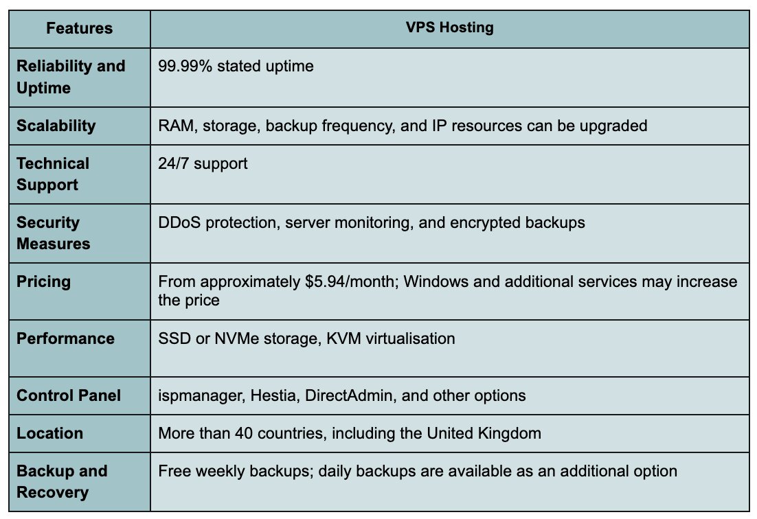 is-hosting-vps-feature-comparison is*manager VPS feature table comparing pricing, NVMe storage, KVM virtualisation, global server locations, support, and weekly backups