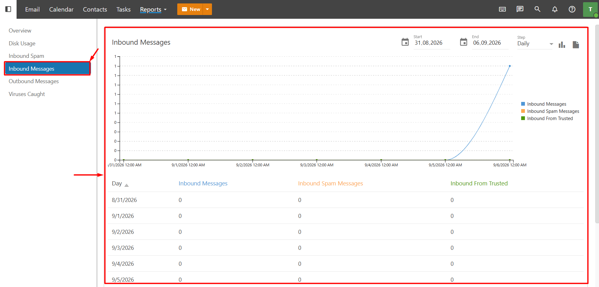 Inbound Messages Inbound Messages