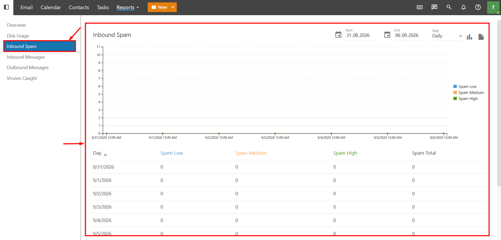 Inbound Spam Inbound Spam