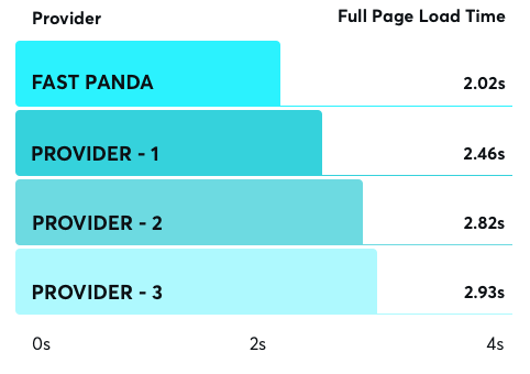 Web Hosting Comparison